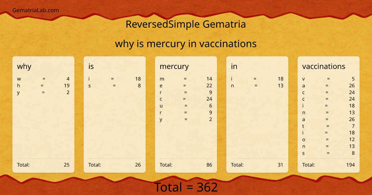 why is mercury in vaccinations in reversedSimple Gematria